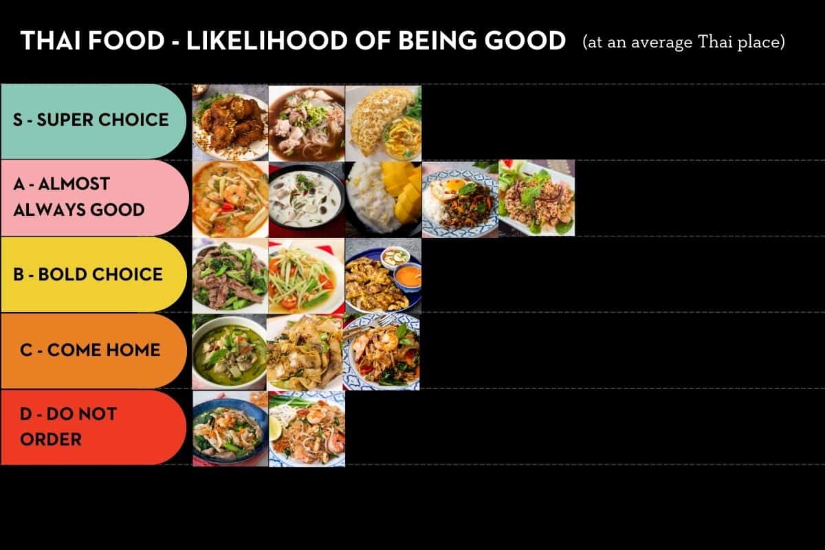 Thai food tier list chart